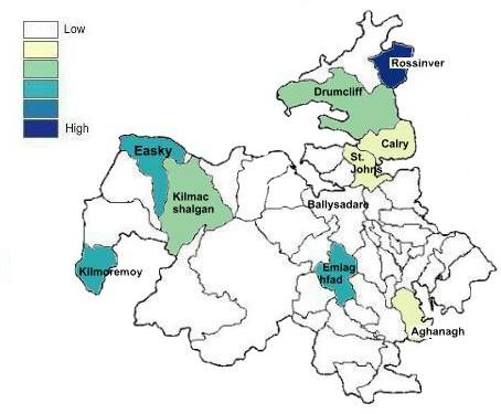 Distribution